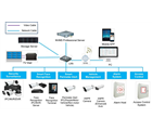 NVMS2.1.2 Professional Software