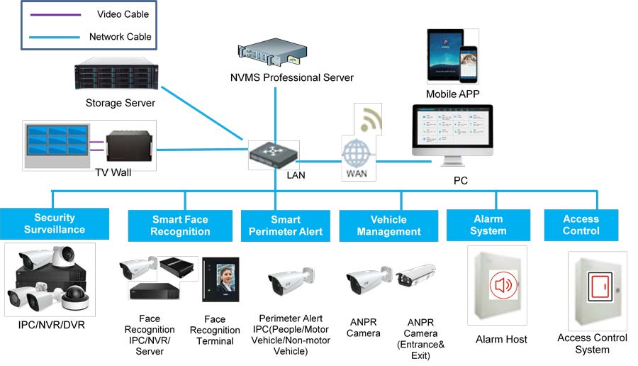 NVMS2.1.2 Professional Software